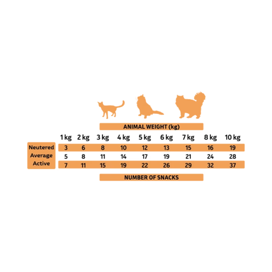 ALPHA SPIRIT Snack Pavo 50 g para gatos