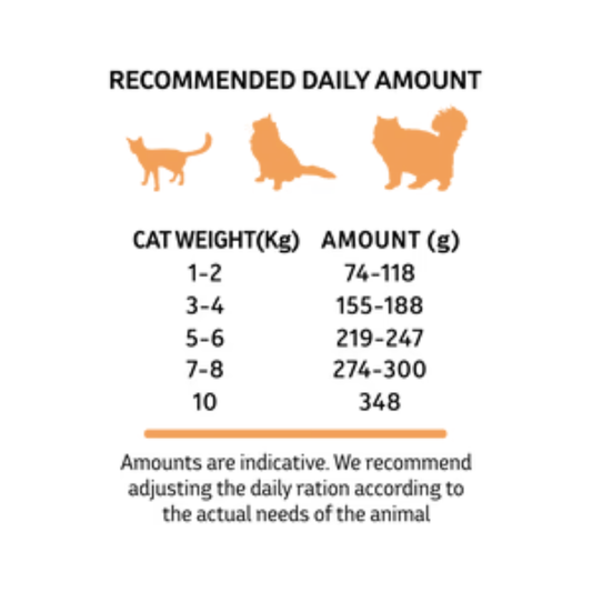 ALPHA SPIRIT Mousse Pavo 85 g para gatos