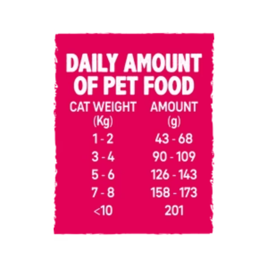 ALPHA SPIRIT Paté Pavo 100 g / 200 g para gatos