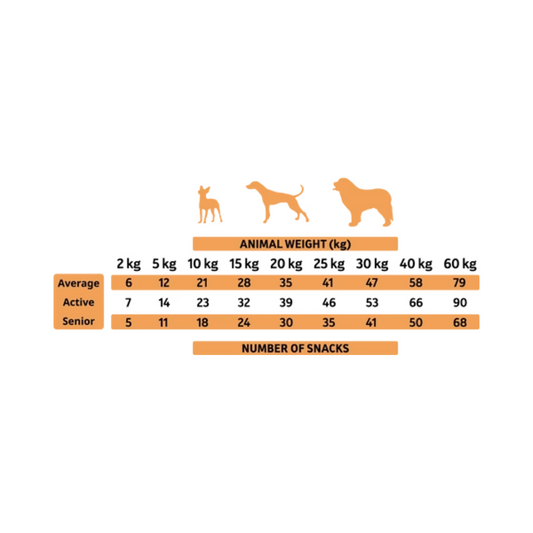 ALPHA SPIRIT Snack Pavo 50 g para perros