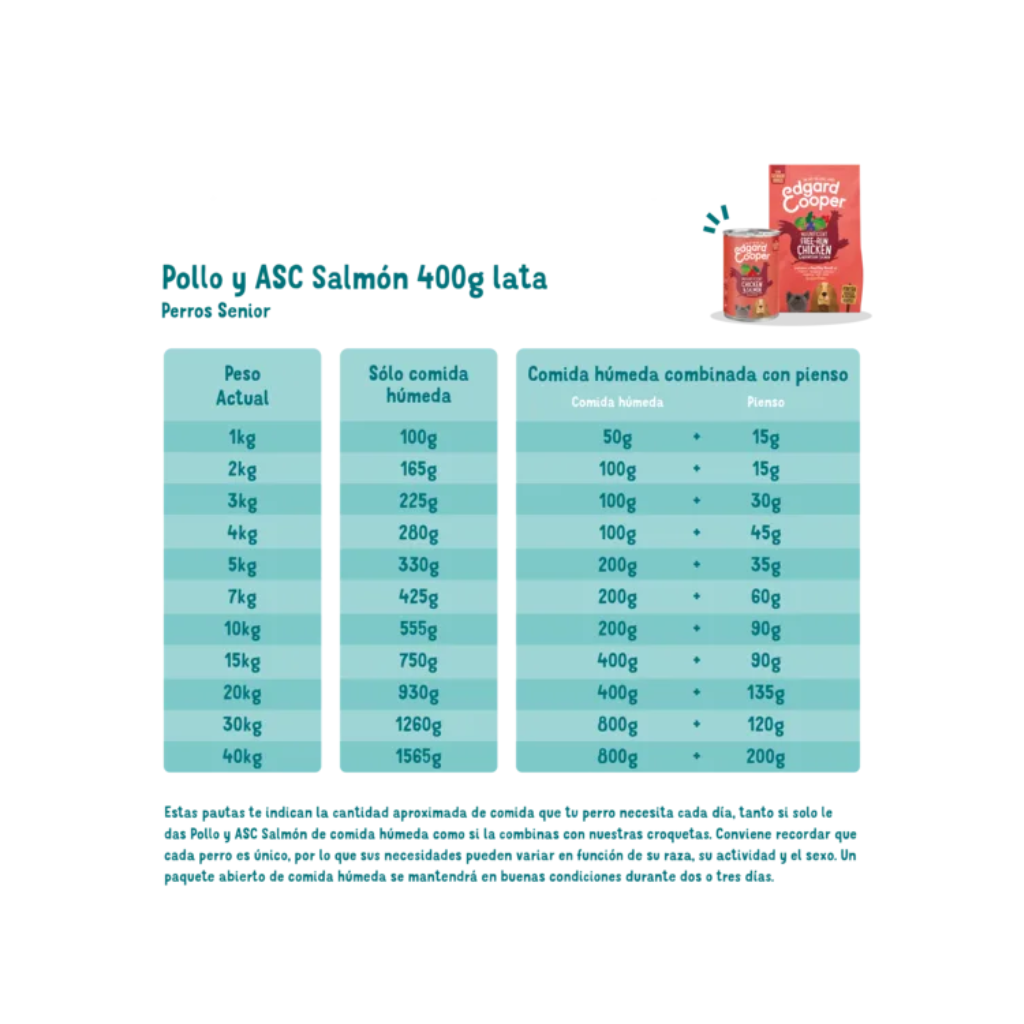 EDGARD&COOPER Senior Pollo y ASC Salmón 400 g para perros