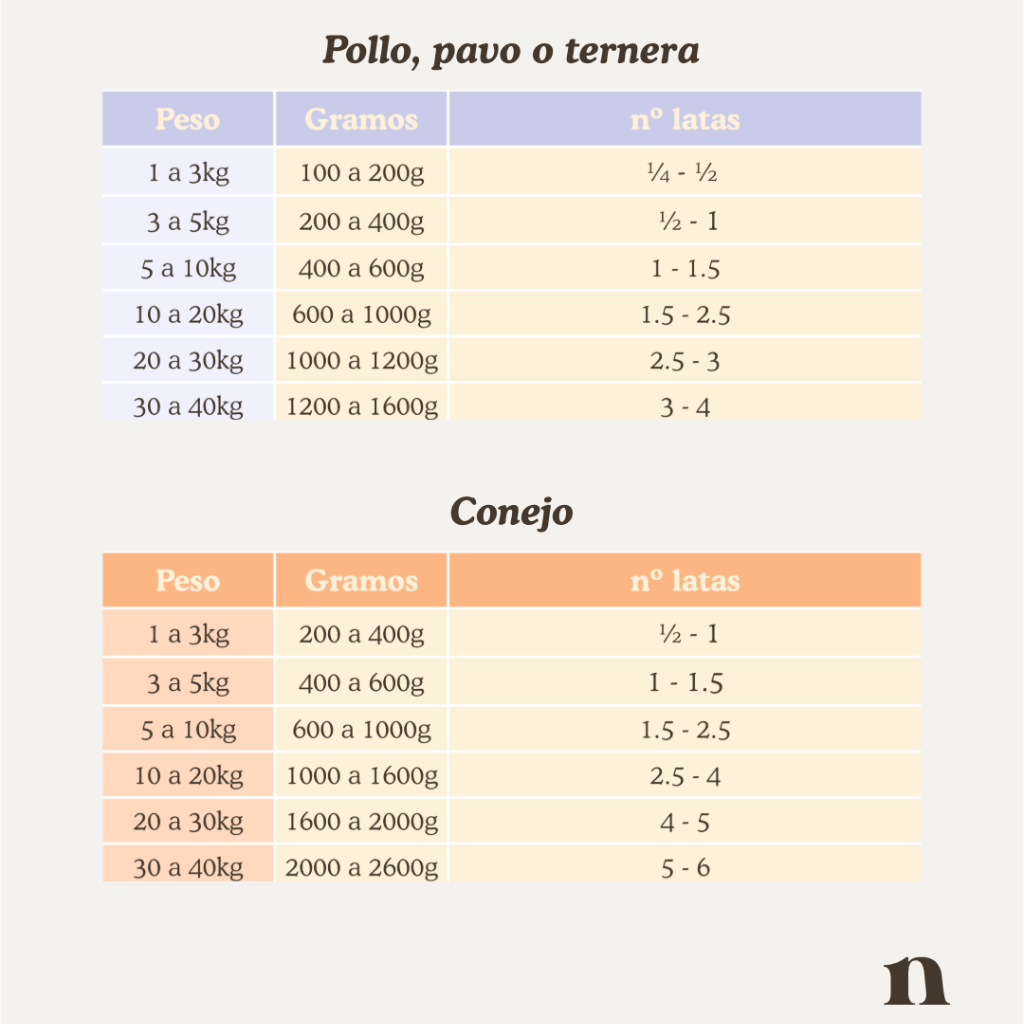 NATUKA Pollo con Zanahoria 400 g para perros