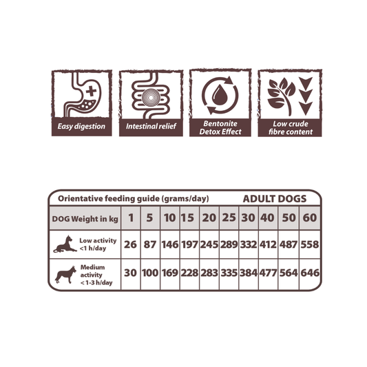 NATURAL GREATNESS Gastrointestinal para perros