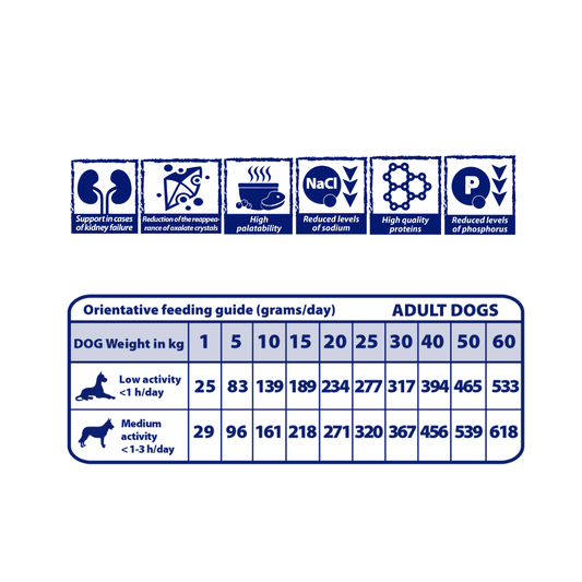 NATURAL GREATNESS Renal - Oxalate para perros