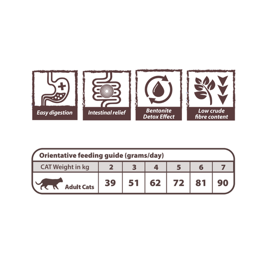 NATURAL GREATNESS Gastrointestinal para perros
