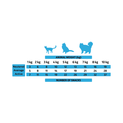 ALPHA SPIRIT Snack Pescado 50 g para gatos