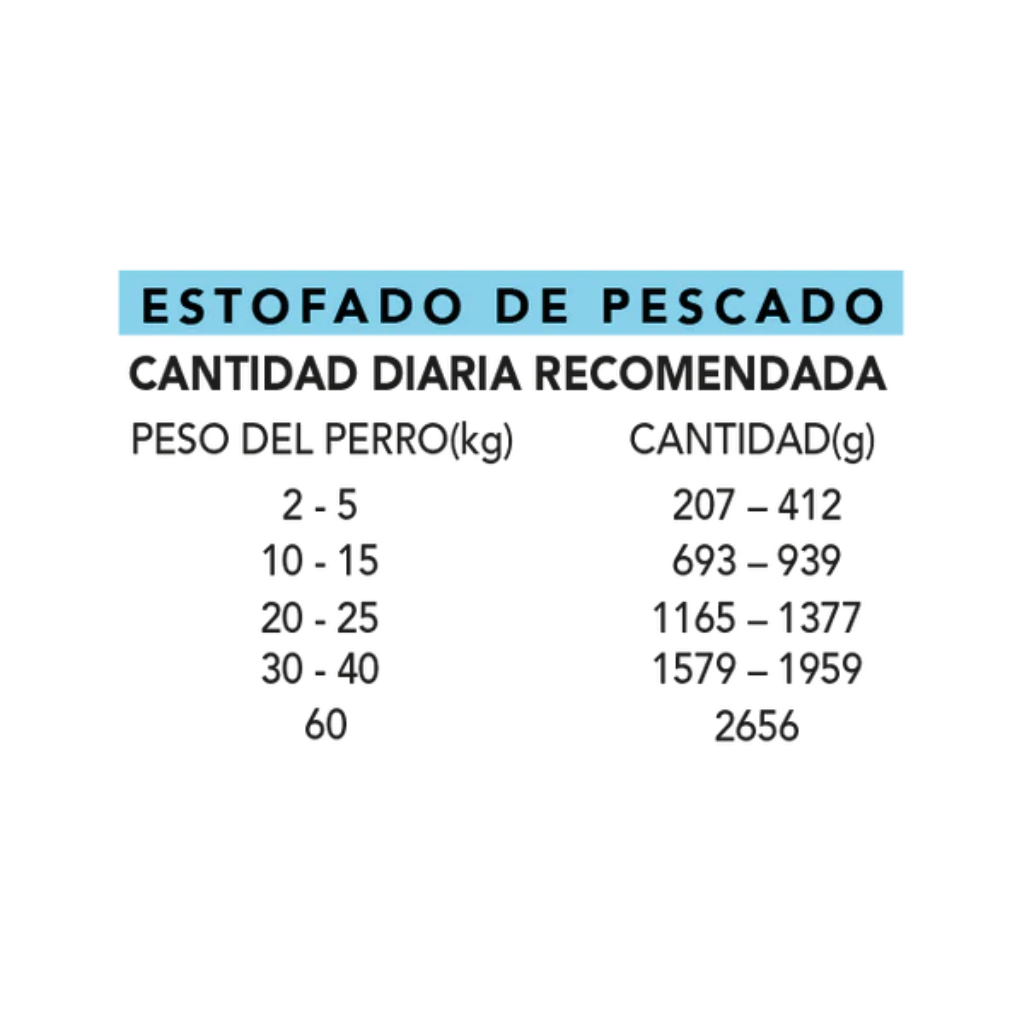 ALPHA SPIRIT Estofado de Pescado 280 g para perros