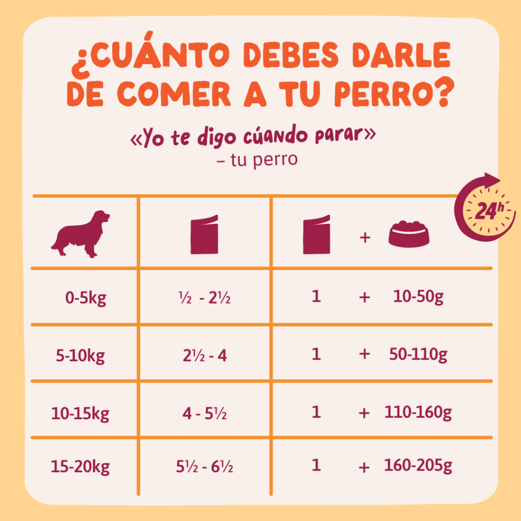 EDGARD&COOPER Guiso de Pollo 150 g para perros