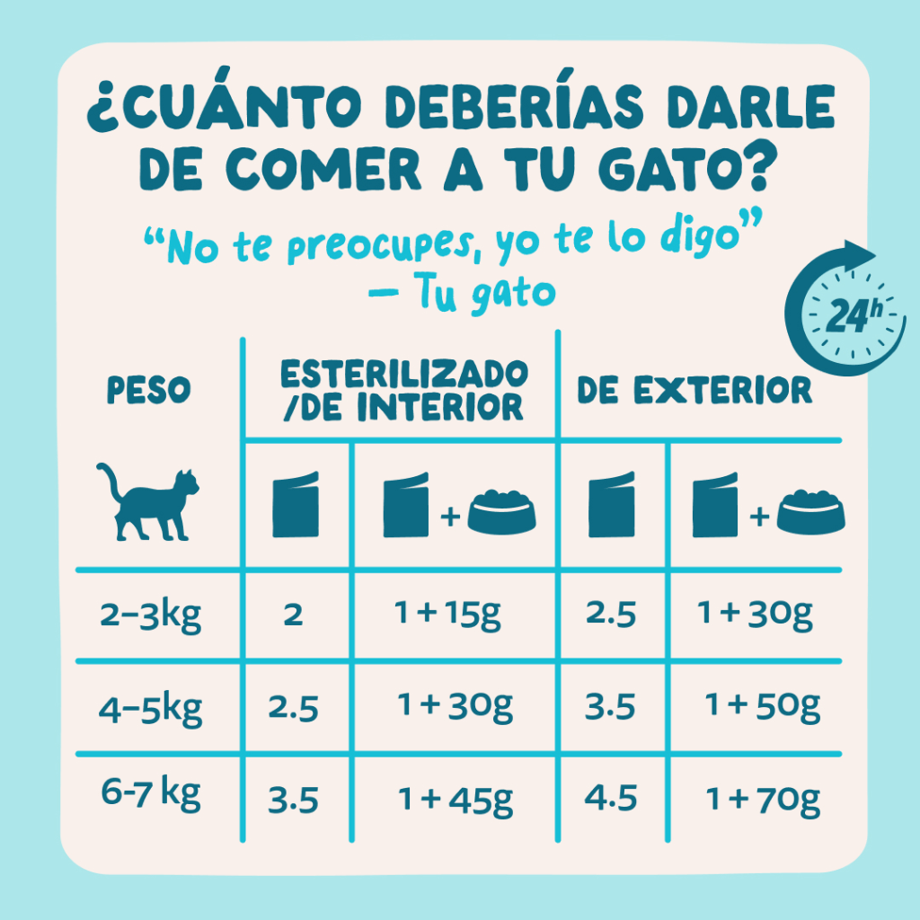 EDGARD&COOPER Atún y Pollo en Salsa 85 g para gatos