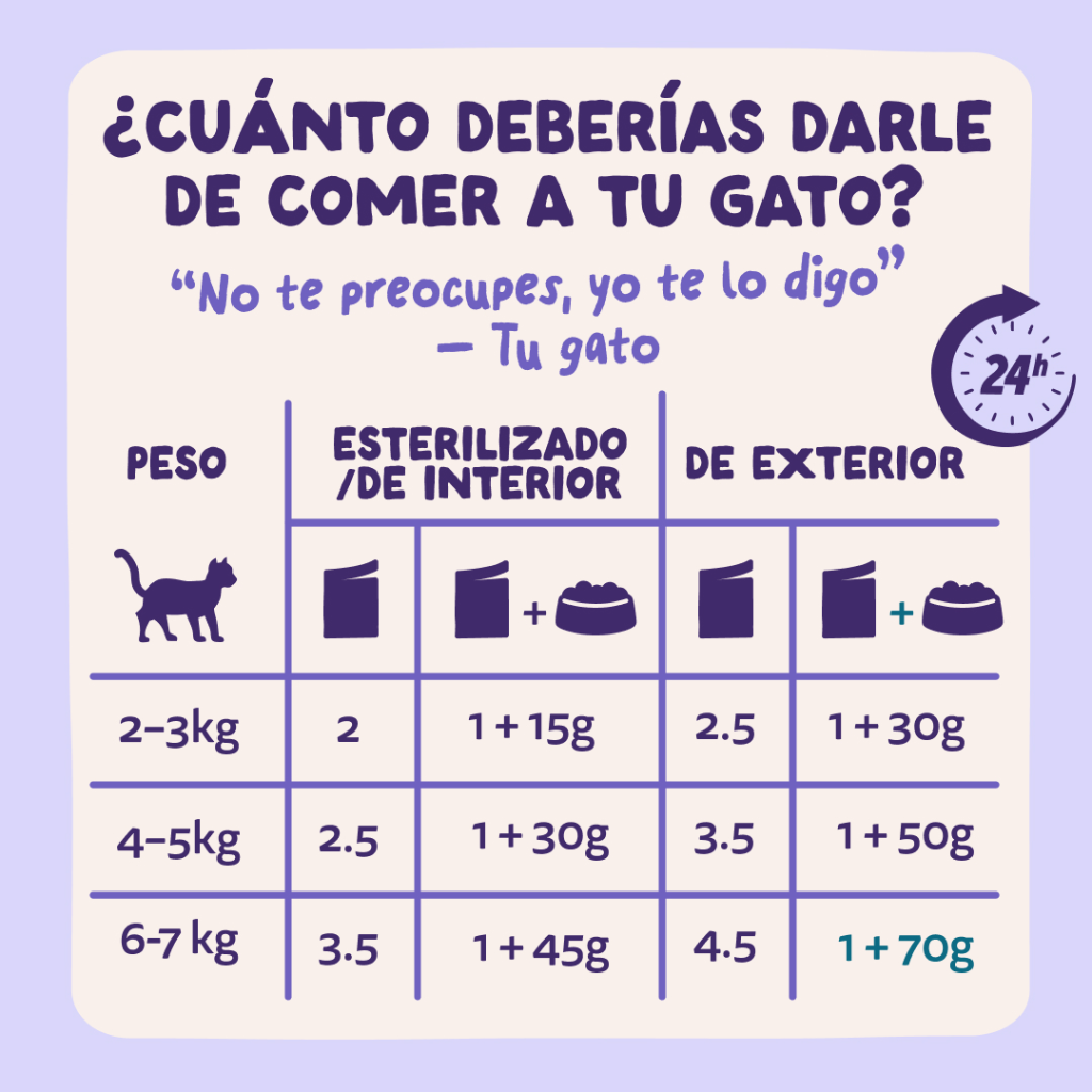 EDGARD&COOPER Pato y Pavo en Salsa 85 g para gatos