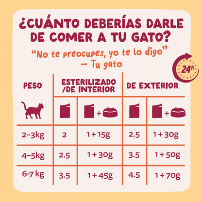 EDGARD&COOPER Pollo en Salsa 85 g para gatos