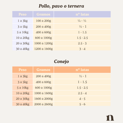 NATUKA Pollo con Zanahoria 400 g para perros