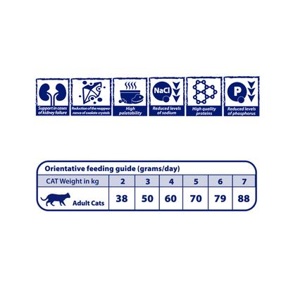 NATURAL GREATNESS Renal - Oxalate para gatos