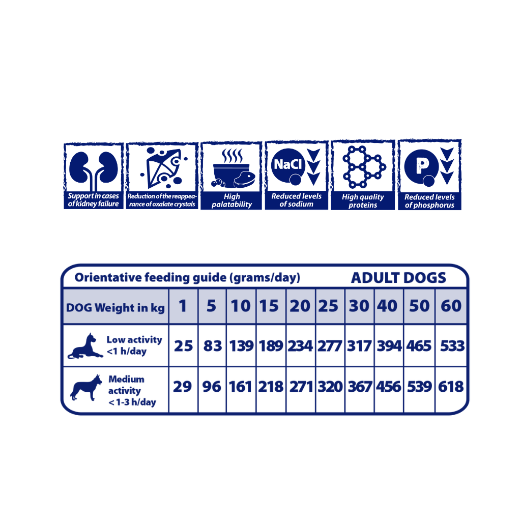 NATURAL GREATNESS Renal - Oxalate para perros