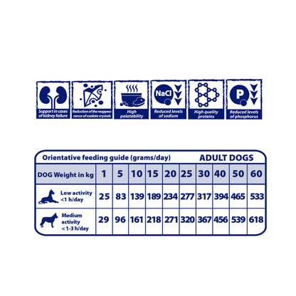 NATURAL GREATNESS Renal - Oxalate para perros