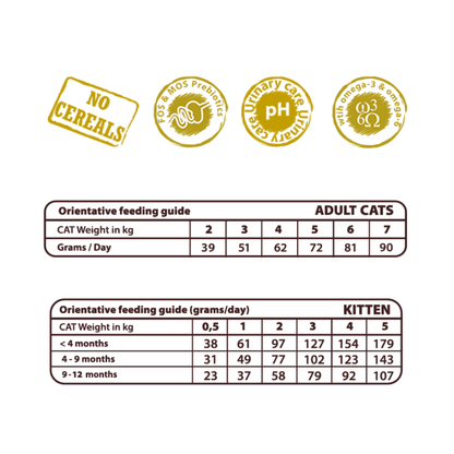 NATURAL GREATNESS Top Mountain para gatos