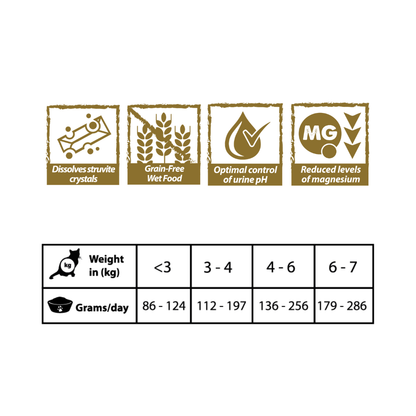 NATURAL GREATNESS Urinary - Struvite 200 g para gatos