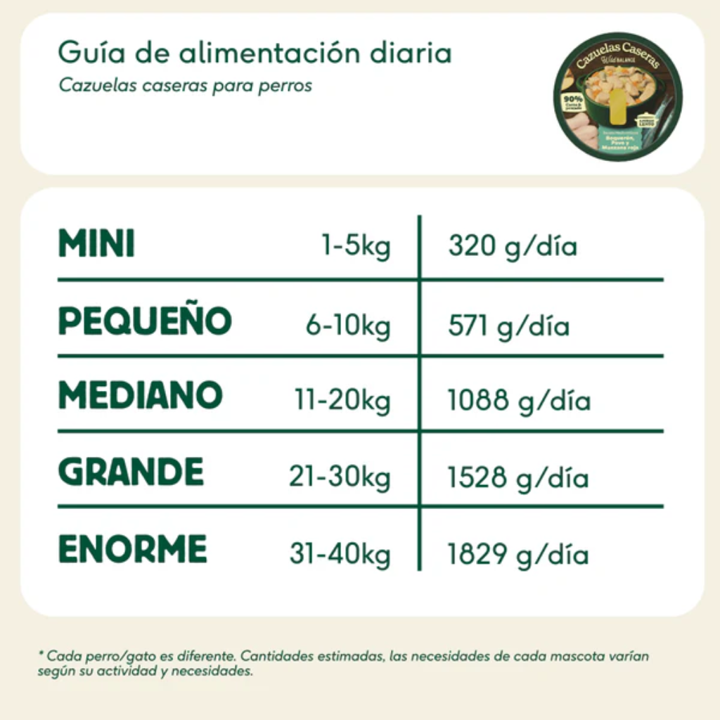 WILD BALANCE Cazuela Casera de Boquerón, Pavo y Manzana 280 g para perros