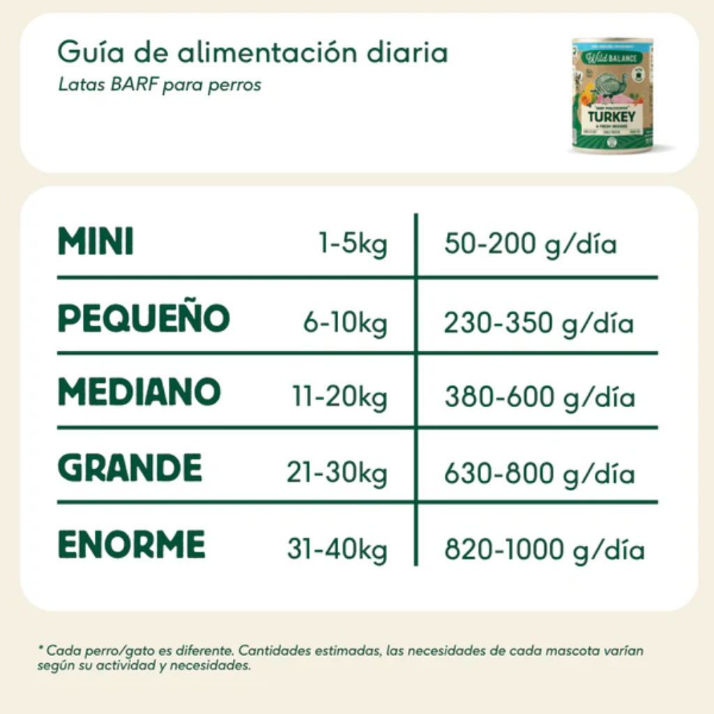 WILD BALANCE Lata de Pavo 400 g para perros