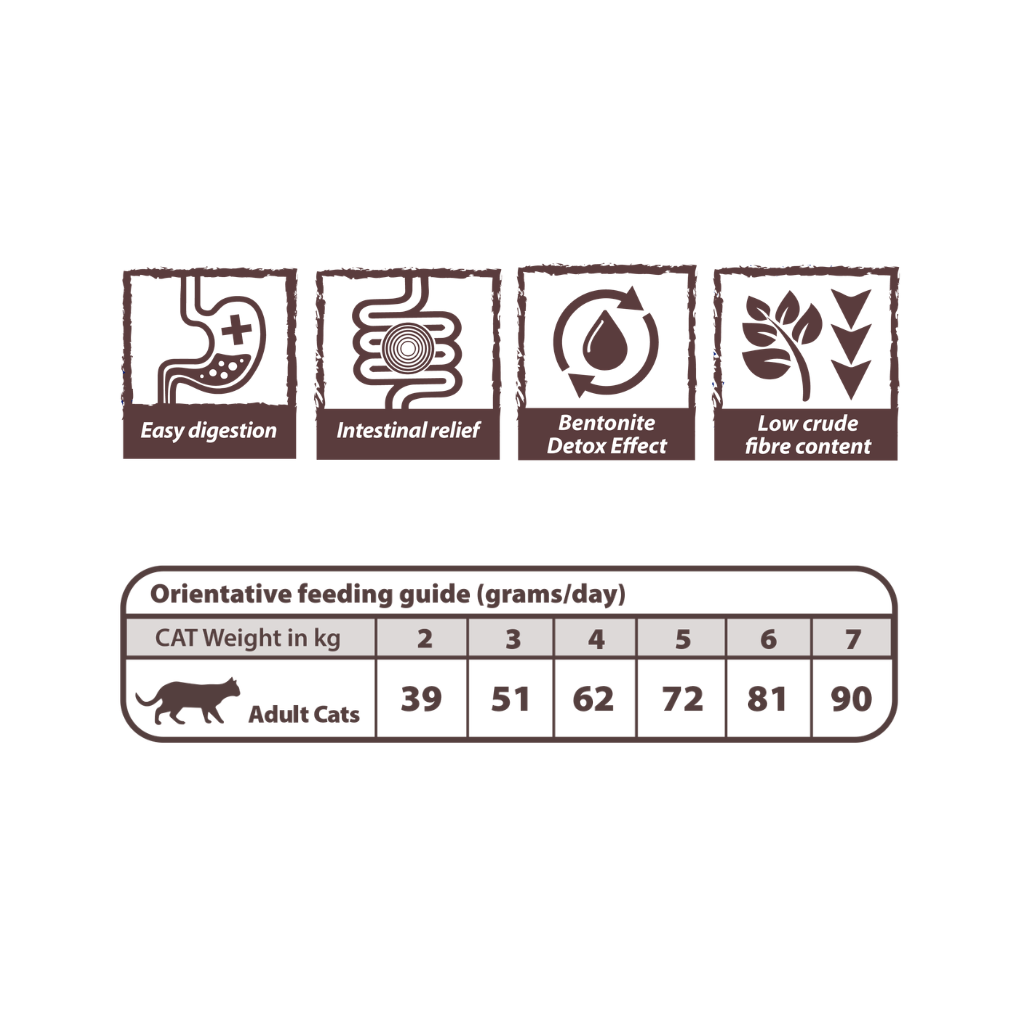 NATURAL GREATNESS Gastrointestinal para perros